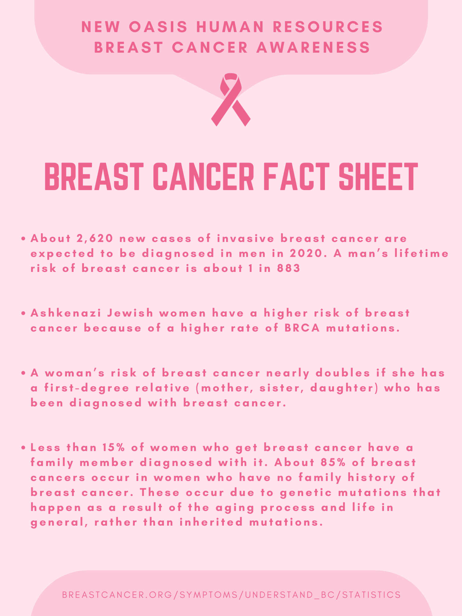 essay about breast cancer awareness