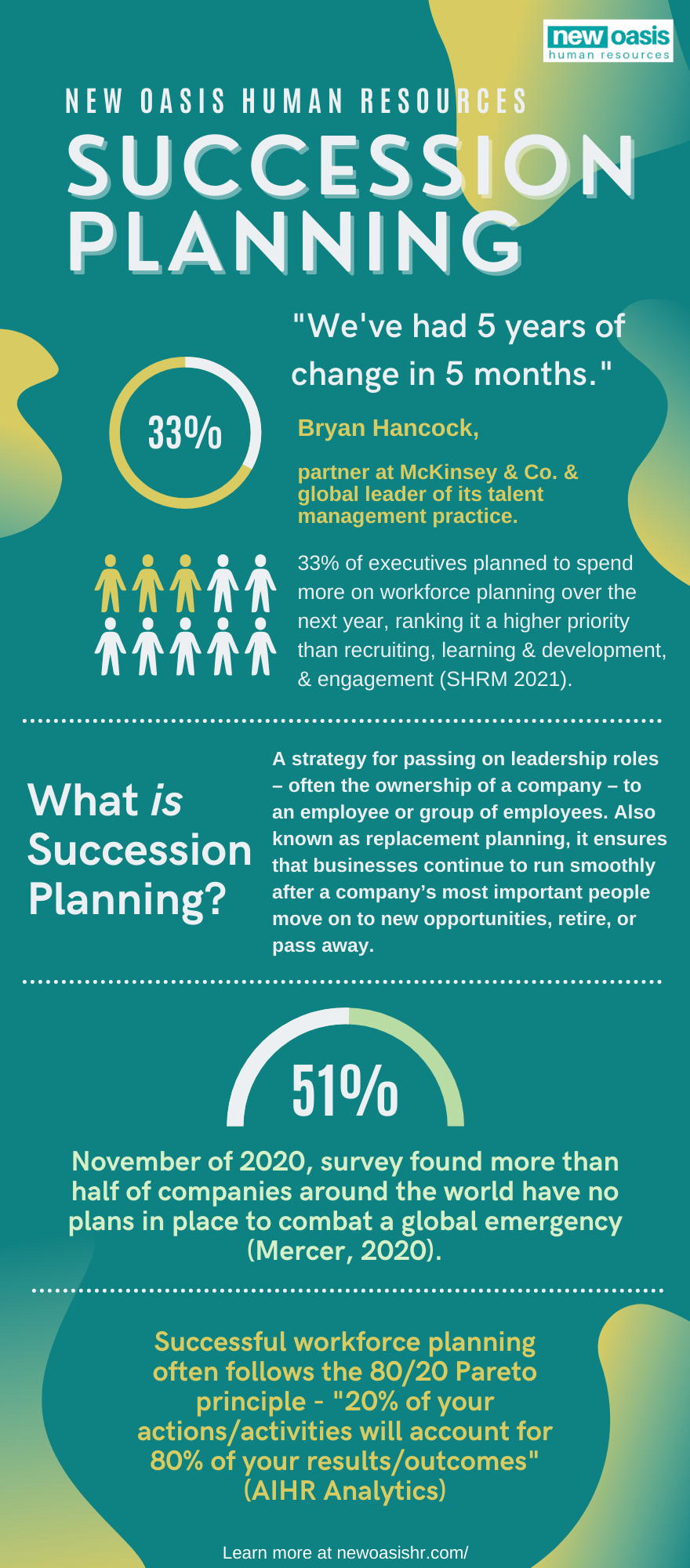 Succession Planning Infographic New Oasis Human Resources