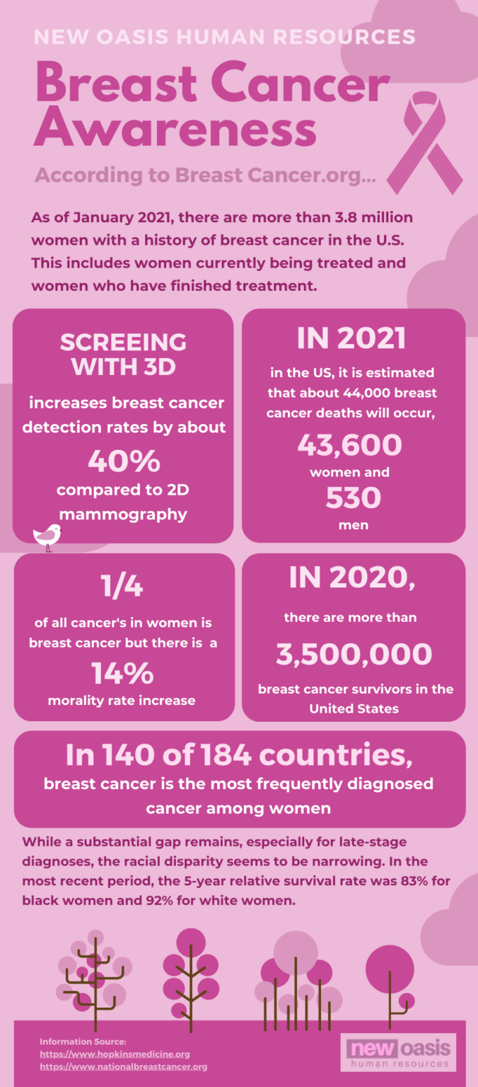 2021 Breast Cancer Awareness Fact Sheet New Oasis Human Resources 